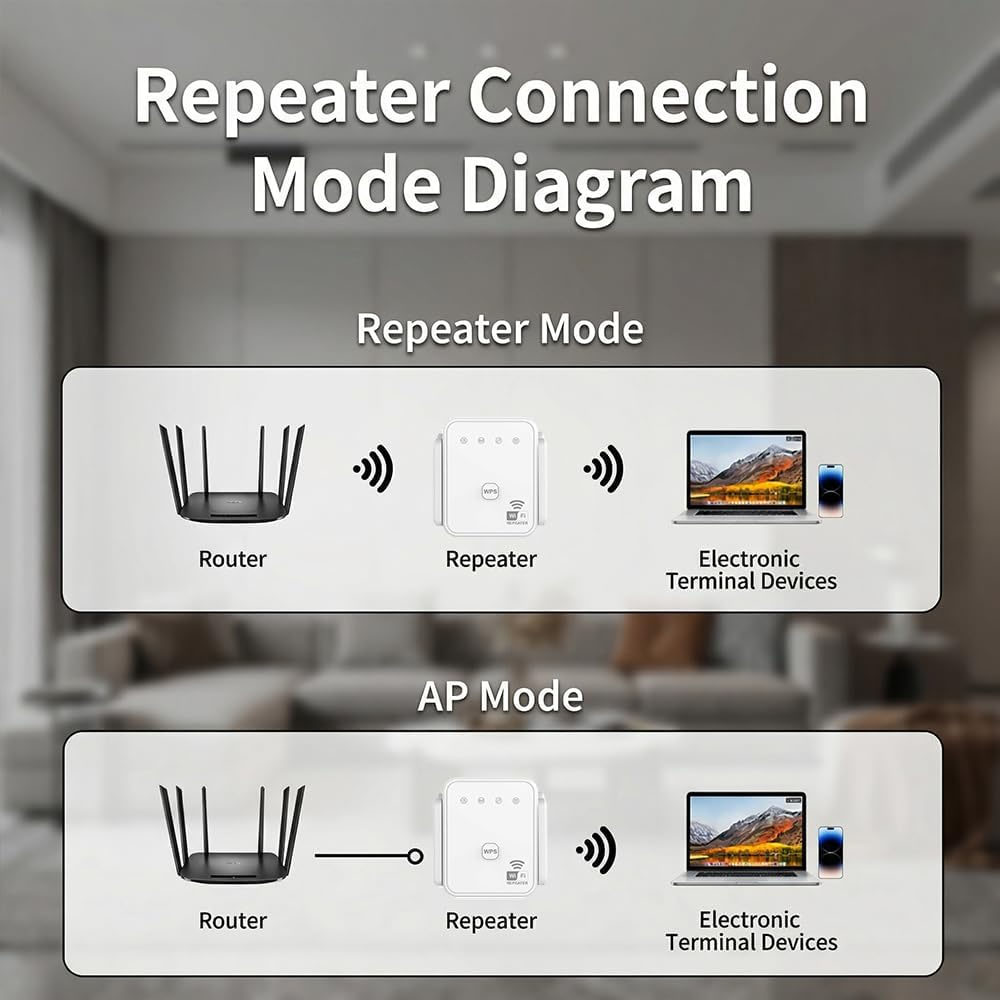 2026 Nieuwe WiFi Repeater 300M - Hdmi Cable recensie en prijs