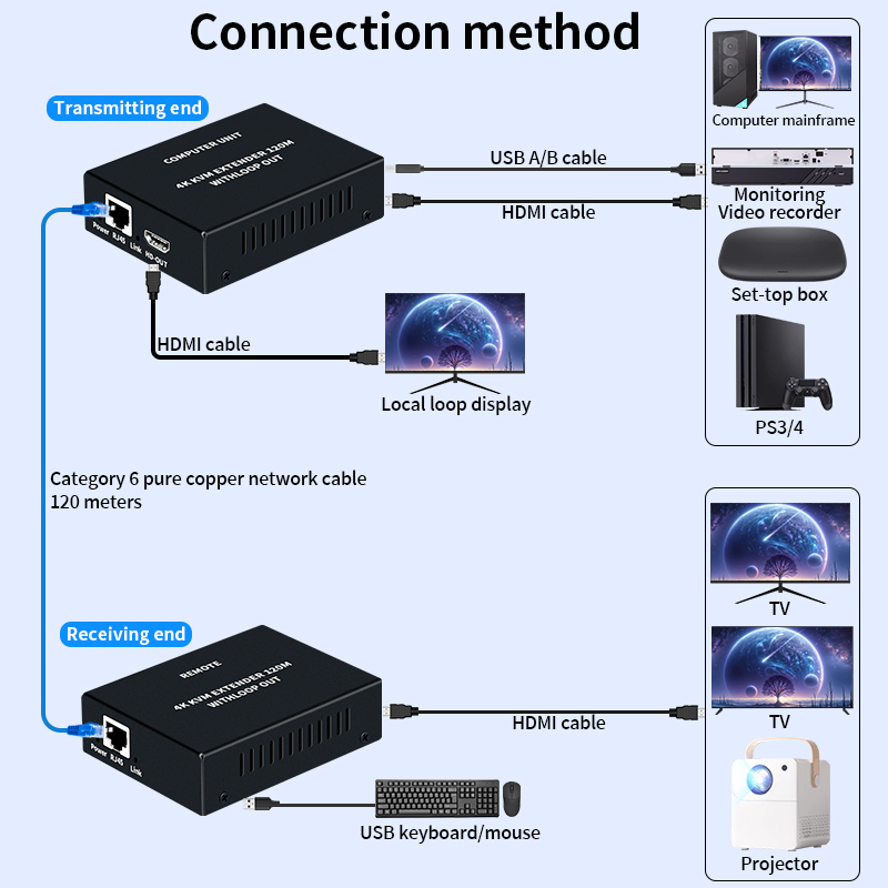 4K HDMI KVM Extender via RJ45  - Hdmi Cable recensie en prijs