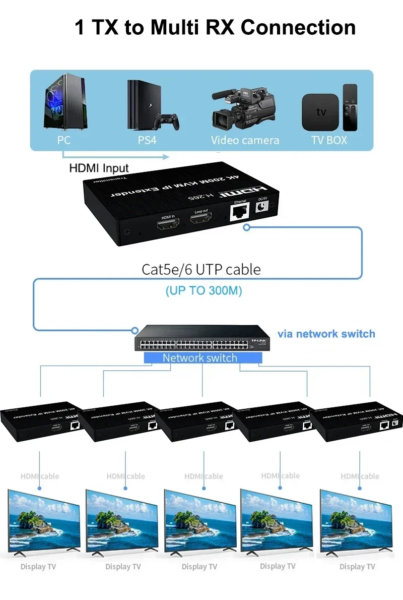 4K HDMI KVM Extender 200M via  - Hdmi Cable recensie en prijs