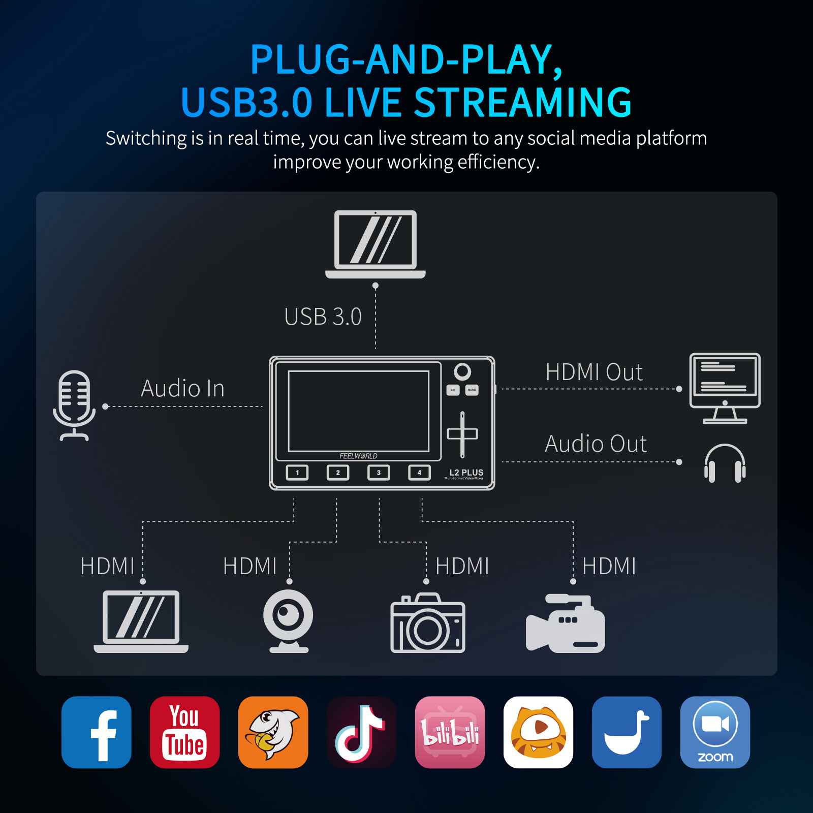 Doe Brasil Feelworld L2 Plus M - Hdmi Cable recensie en prijs