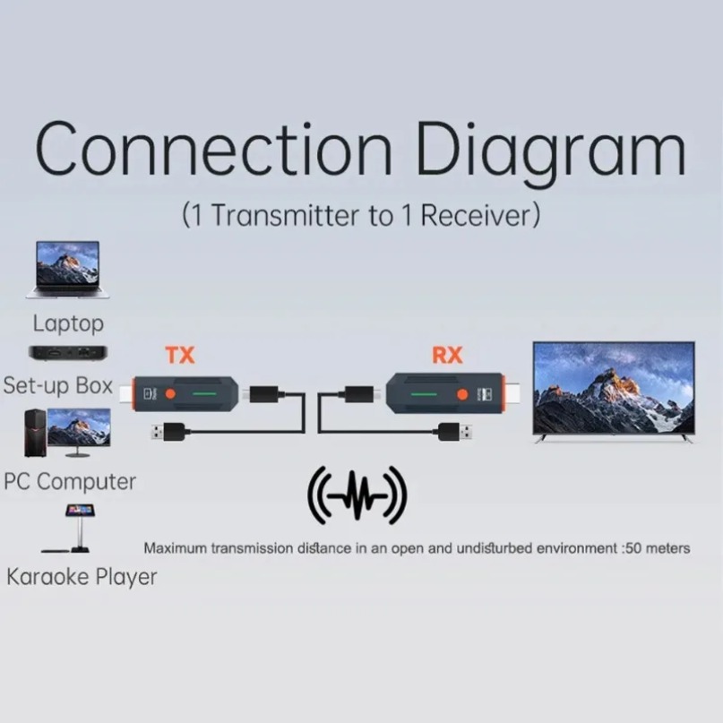 50M draadloze transmissie vide - Hdmi Cable recensie en prijs